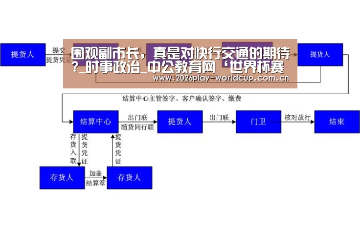 围观副市长,真是对快行交通的期待?_时事政治_中公教育网‘世界杯赛组’(图1) 世界杯官方中文网